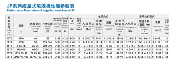 仓库喷灌机半成品参数.jpg 仓库喷灌机半成品参数.jpg