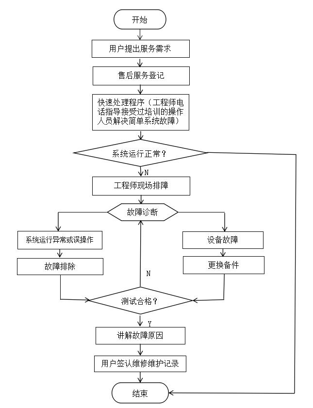 售后服务.jpg 售后服务.jpg
